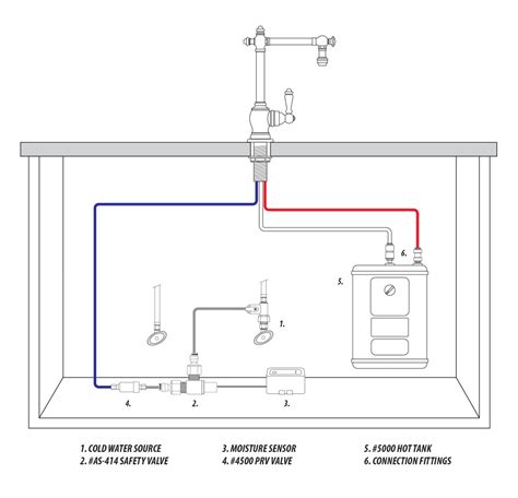 instahot for sink|Systems 